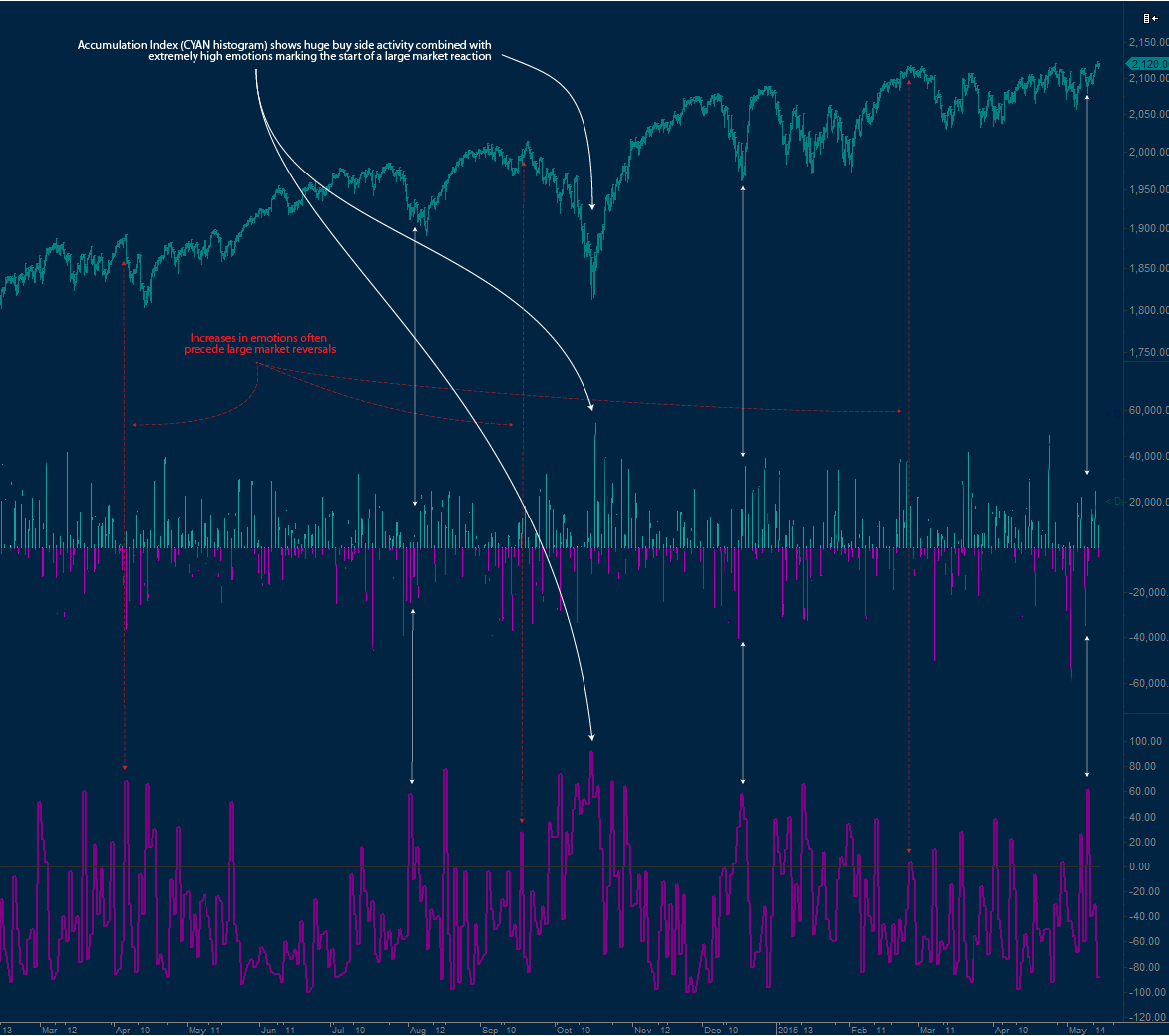 2015-05-17_1506_AcumulationIndexAndEmotionIndexBigPicture-01