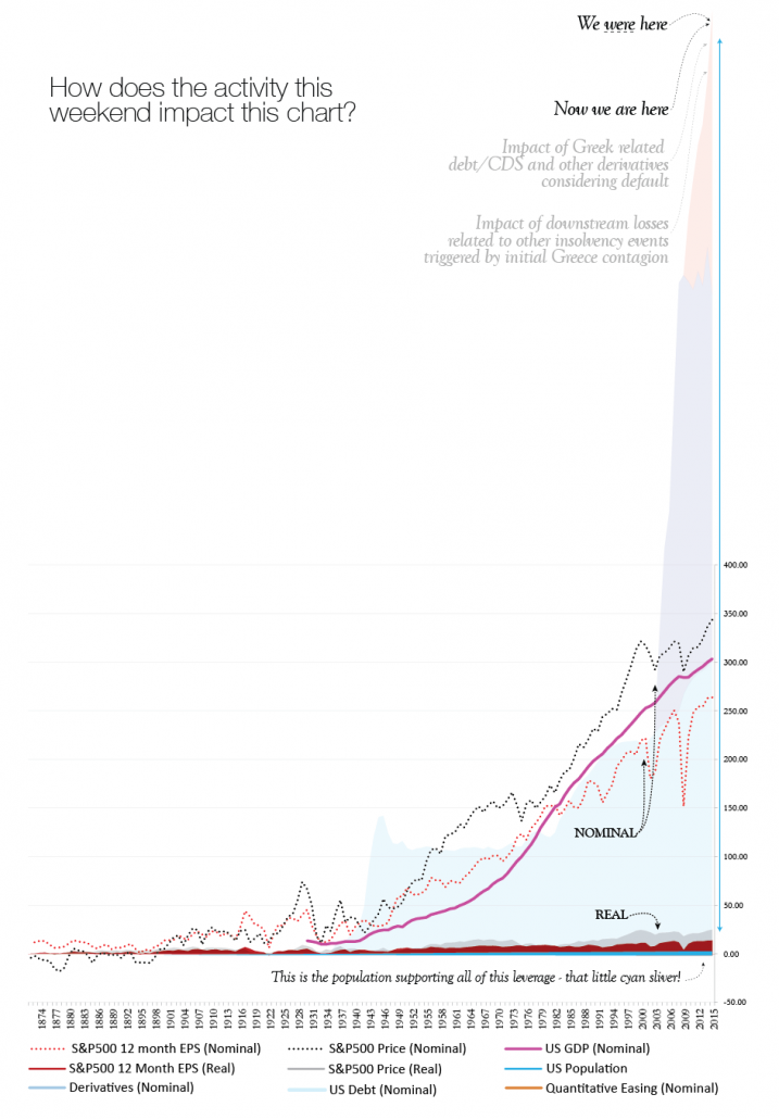 Leverage - Where are we now?