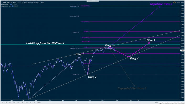 SPX
