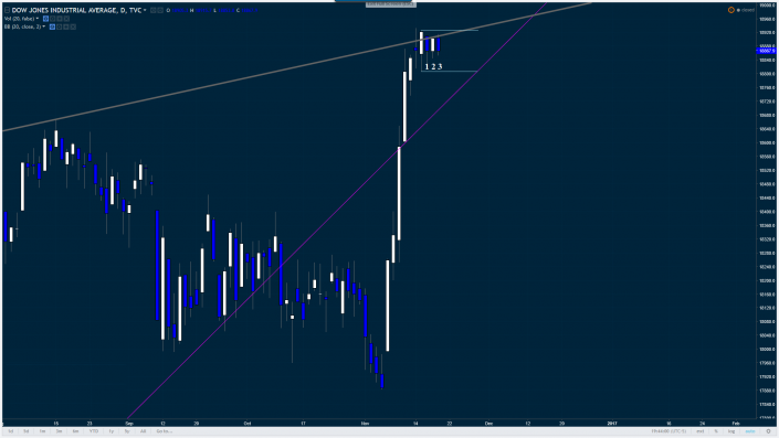 dji
