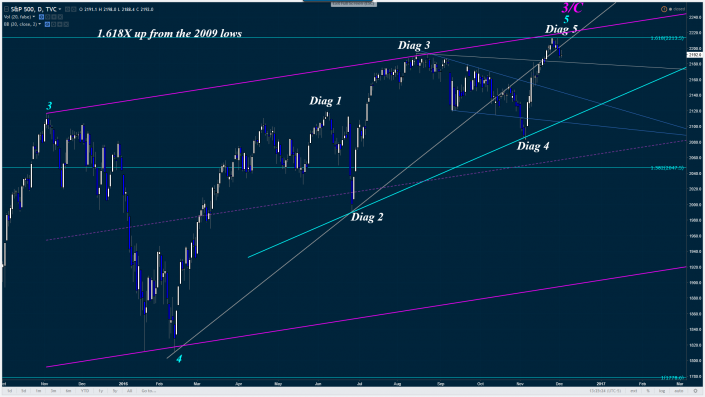 SPX