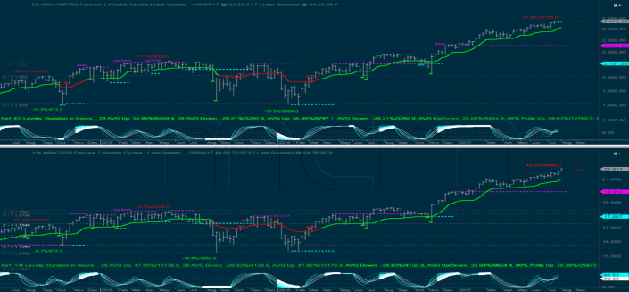 weekly