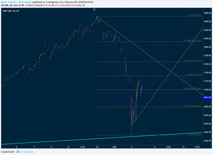 spx